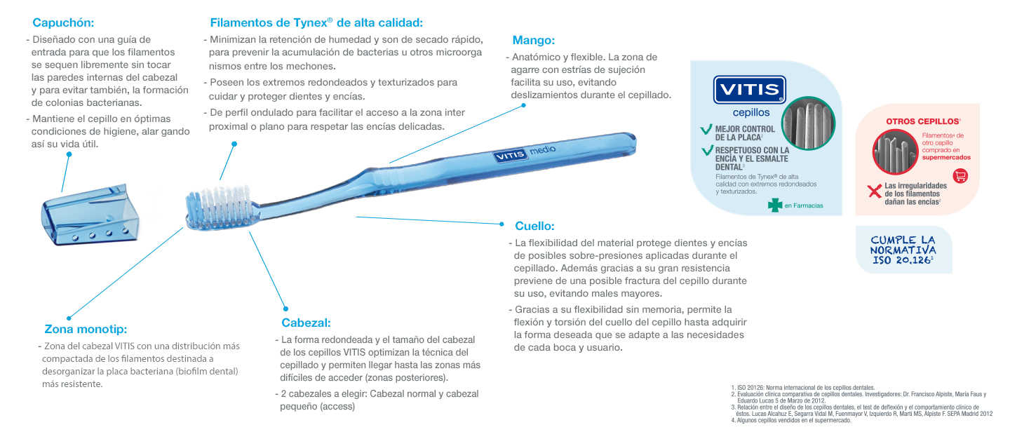 Máxima calidad y exclusiva tecnología cepillos de dientes VITIS, maxima calidad